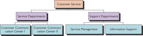 Case Study 2 A Knowledge Platform For The Customer Contact Center Of Union Investment